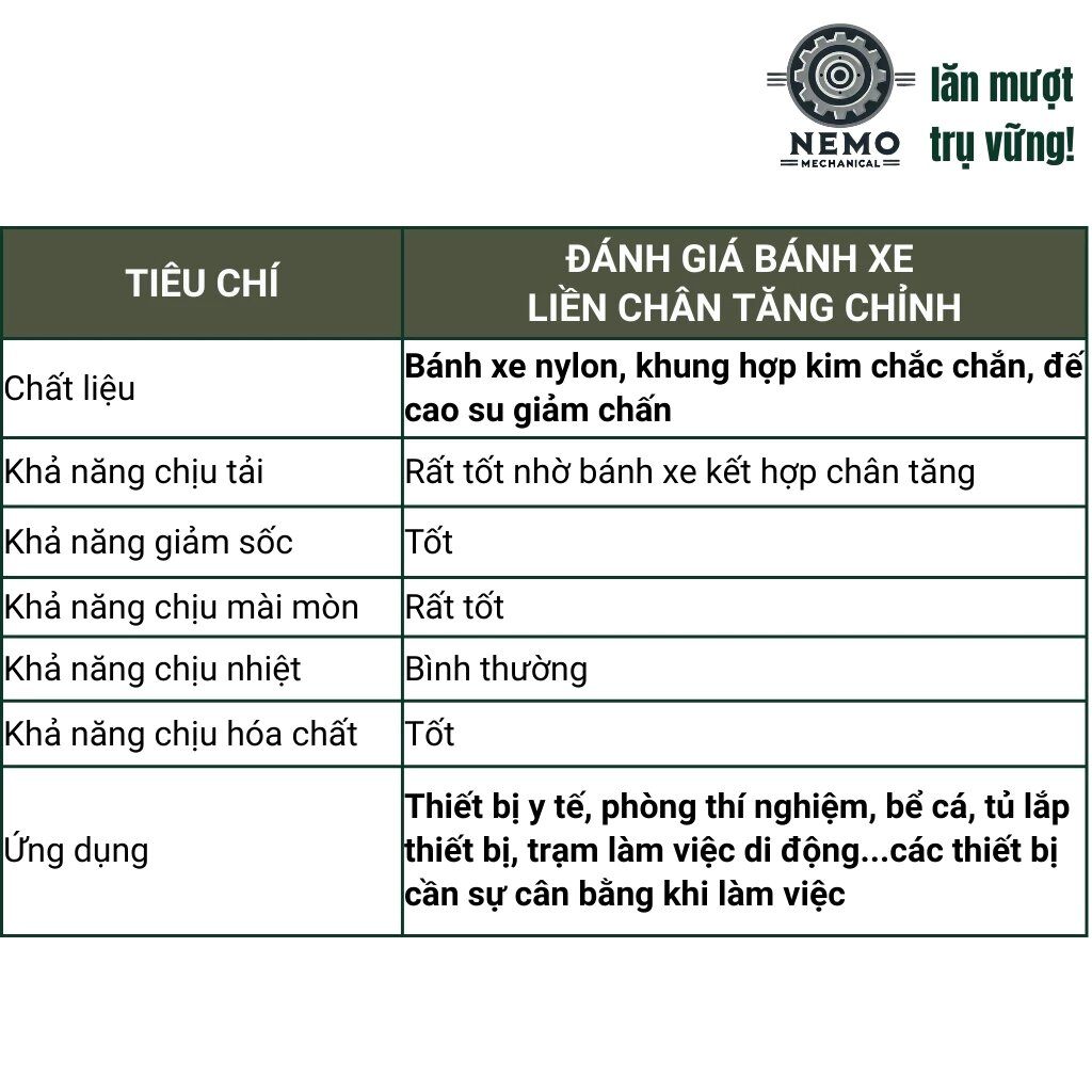 Bánh xe liền chân tăng chỉnh độ cao/thấp cho thiết bị y tế, bàn máy, tủ điện, tải trọng 50-750kg